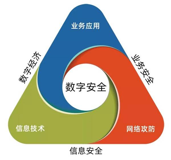 懸鏡安全再登2021年度中國數(shù)字安全能力圖譜 引領(lǐng)行業(yè)前沿
