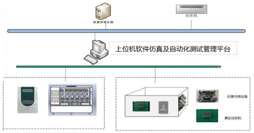 浙江省計量院2019年度計算機系統服務領域新增三項科技獲獎成果