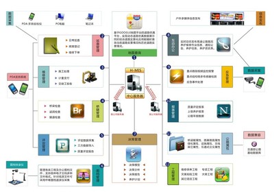 軟件工程在基礎(chǔ)軟件服務(wù)中的關(guān)鍵作用