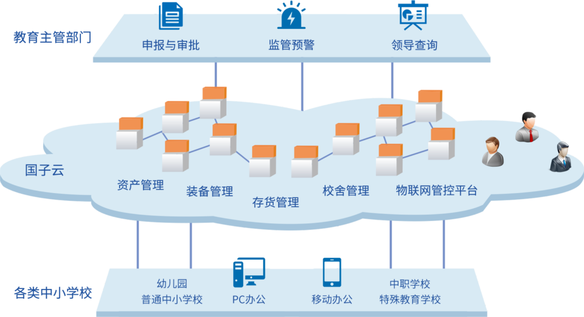 中小學(xué)資產(chǎn)管理軟件 基礎(chǔ)軟件服務(wù)賦能教育現(xiàn)代化
